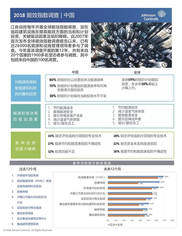 江森自控第12届年度EEI（能源效率指标）报告